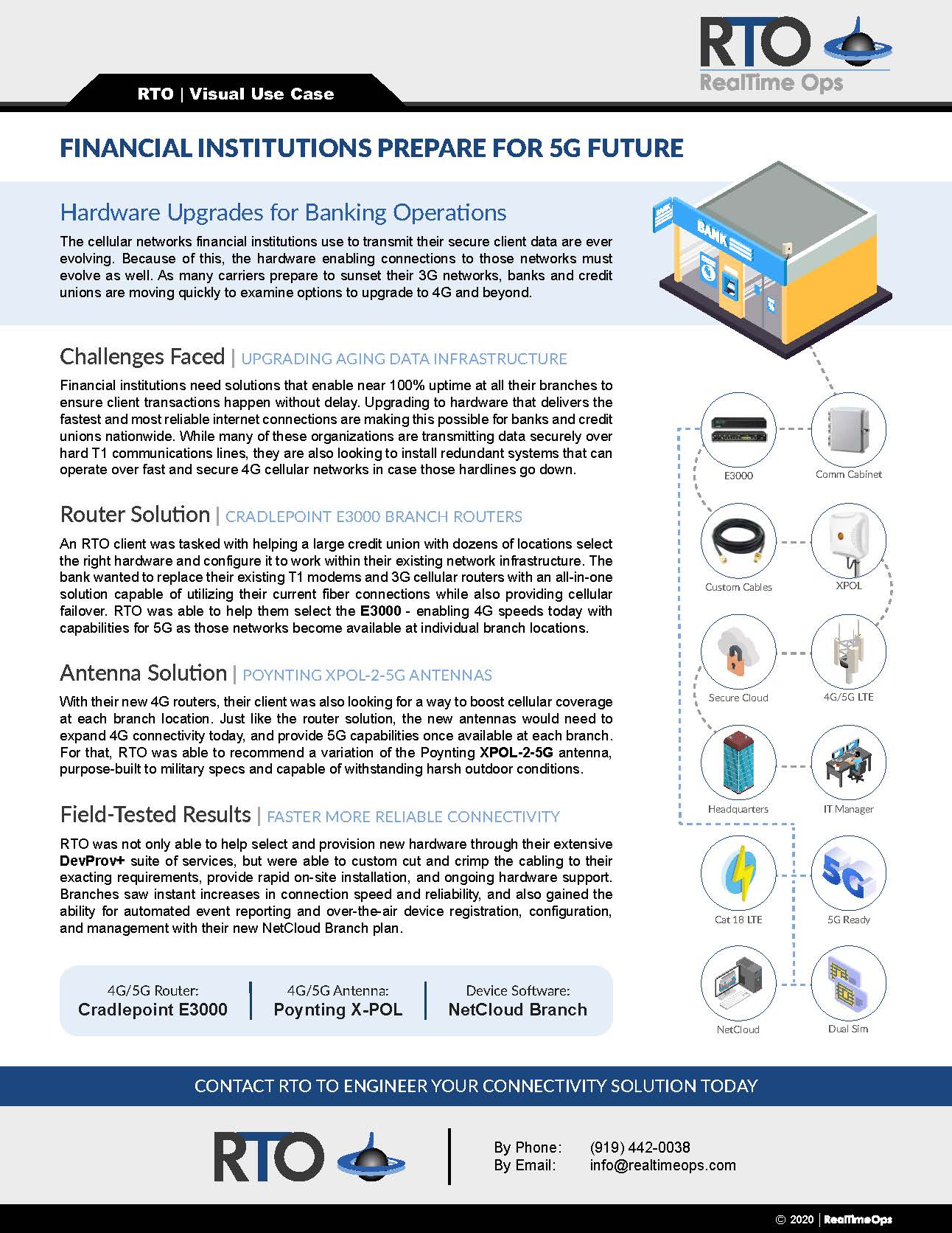 Branch Connectivity for Financial Institutions