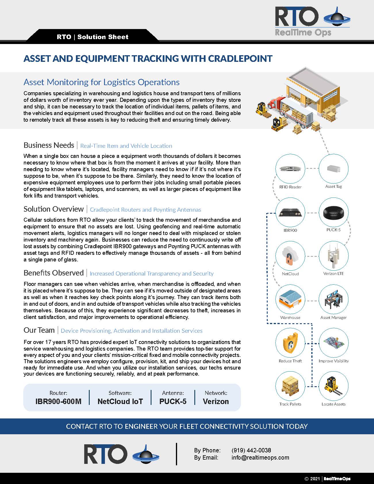 Asset and Equipment Tracking Solutions